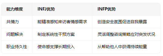 INFJ与INFP性格：天生的心灵摆渡人&mdash;&mdash;从性格特质到职业选择的深度解析